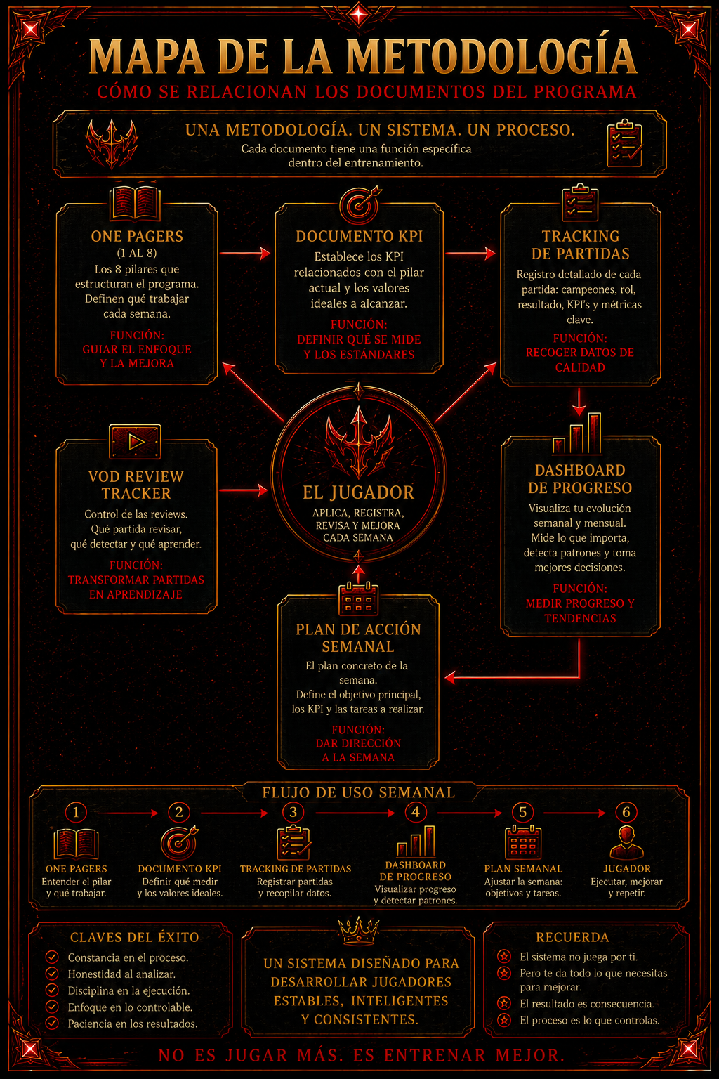 Mapa de la metodología Hold The Nexus